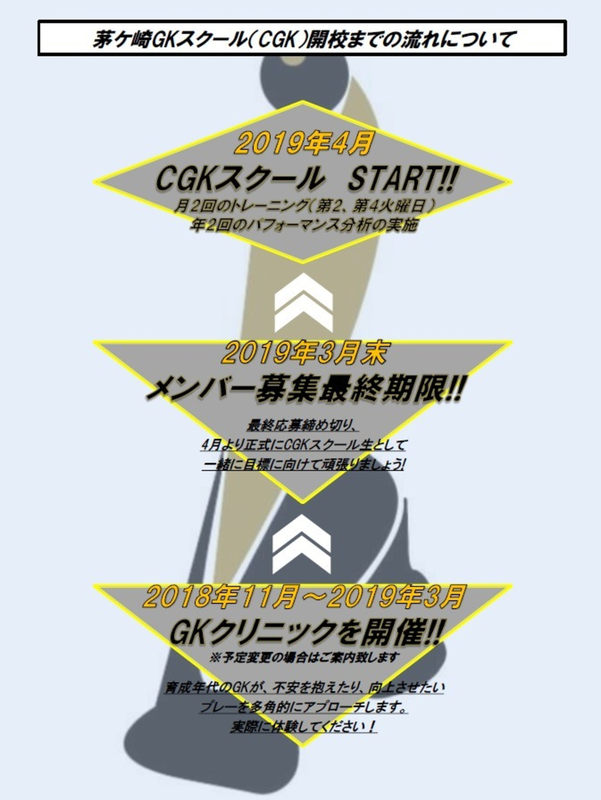 Gkはgkをやることでしか上手くなれない Virdsフットボールアカデミー