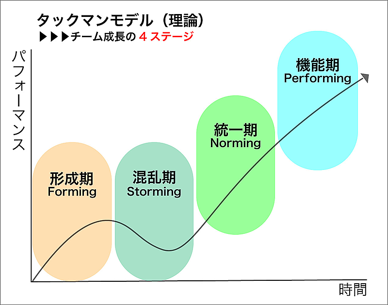 チームビルディングの意味や方法を解説 組織改善による健康経営の取り組み